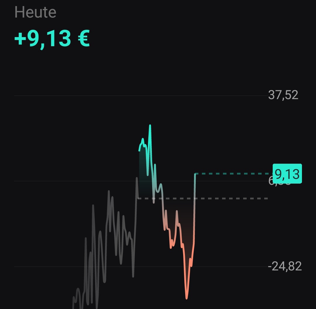 Börse ein Haifischbecken: Trade was du siehst 1367996