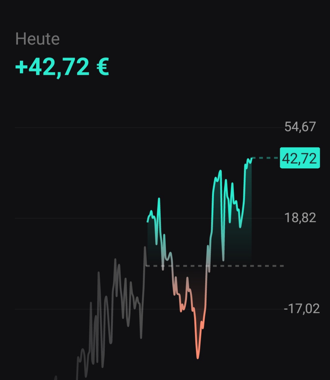 Börse ein Haifischbecken: Trade was du siehst 1368043