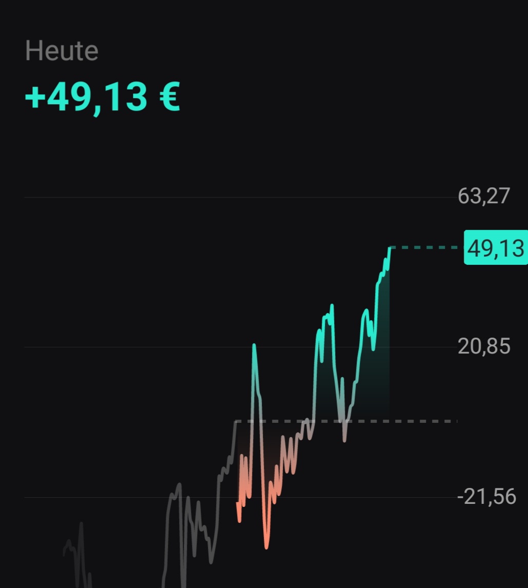 Börse ein Haifischbecken: Trade was du siehst 1368243