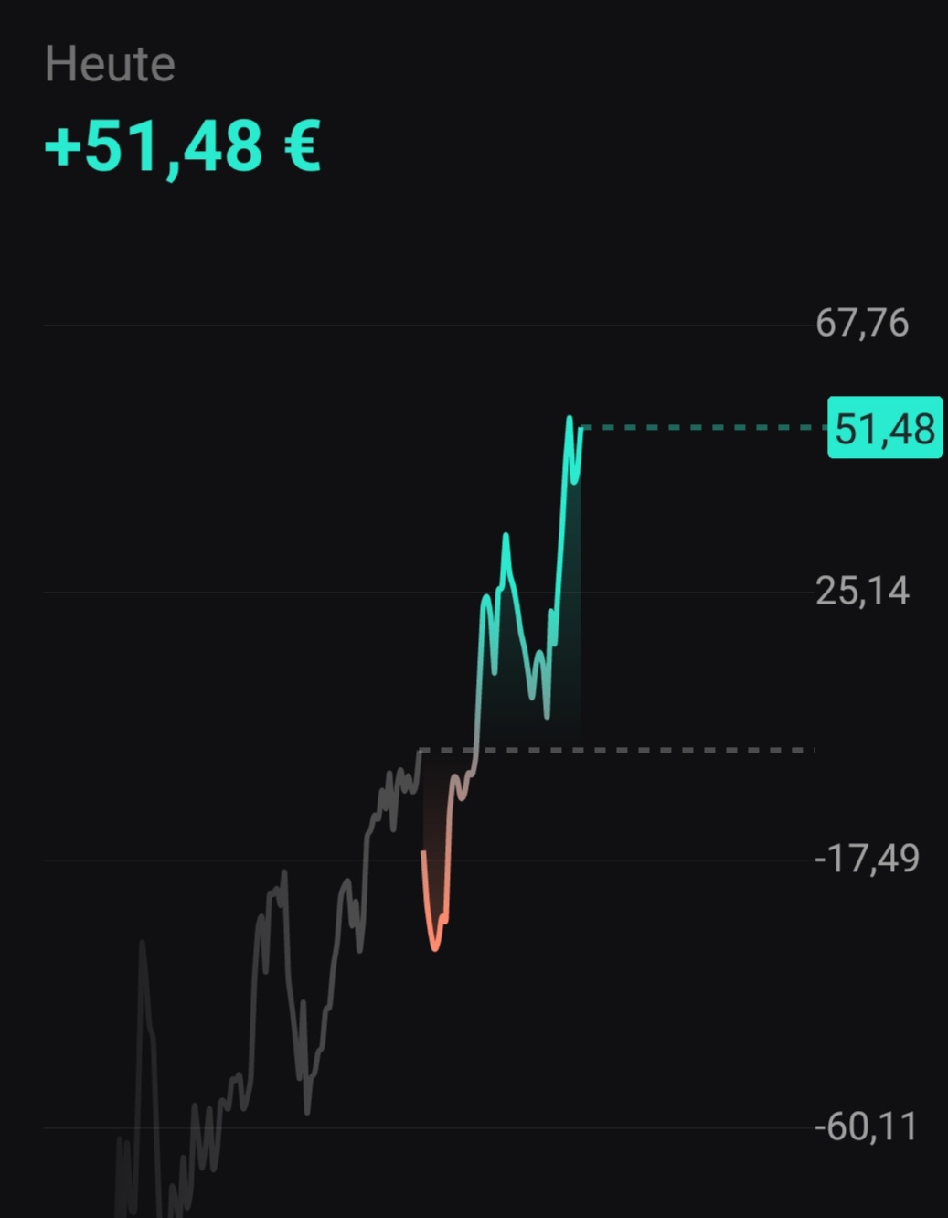 Börse ein Haifischbecken: Trade was du siehst 1368363