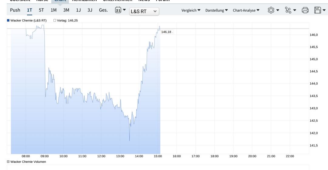 Börse ein Haifischbecken: Trade was du siehst 1368364