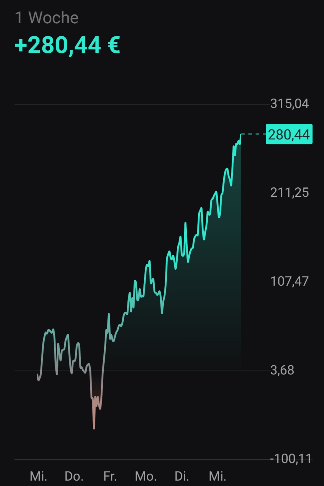 Börse ein Haifischbecken: Trade was du siehst 1368393
