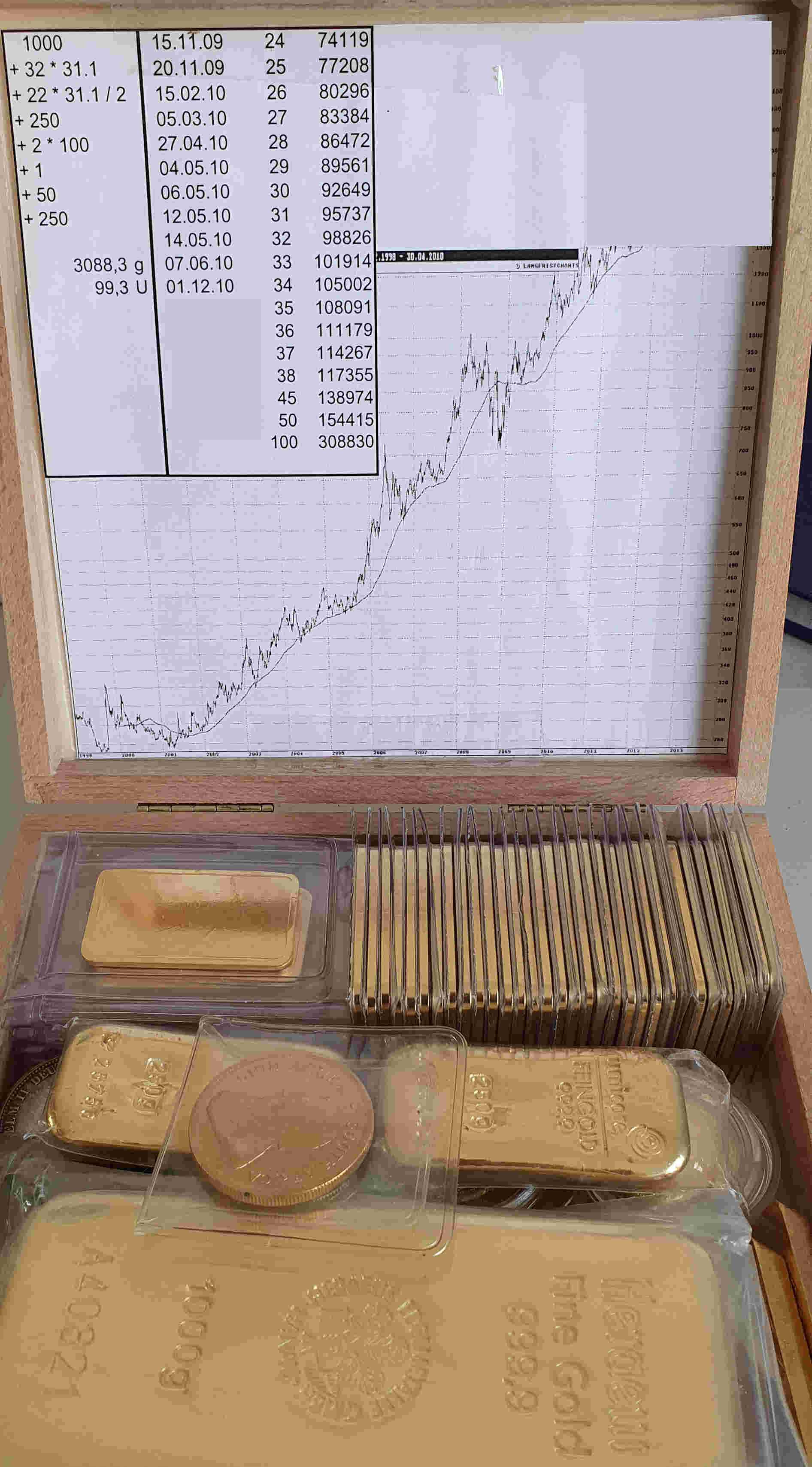 Bitcoins der nächste Monsterhype steht bevor! 1368871