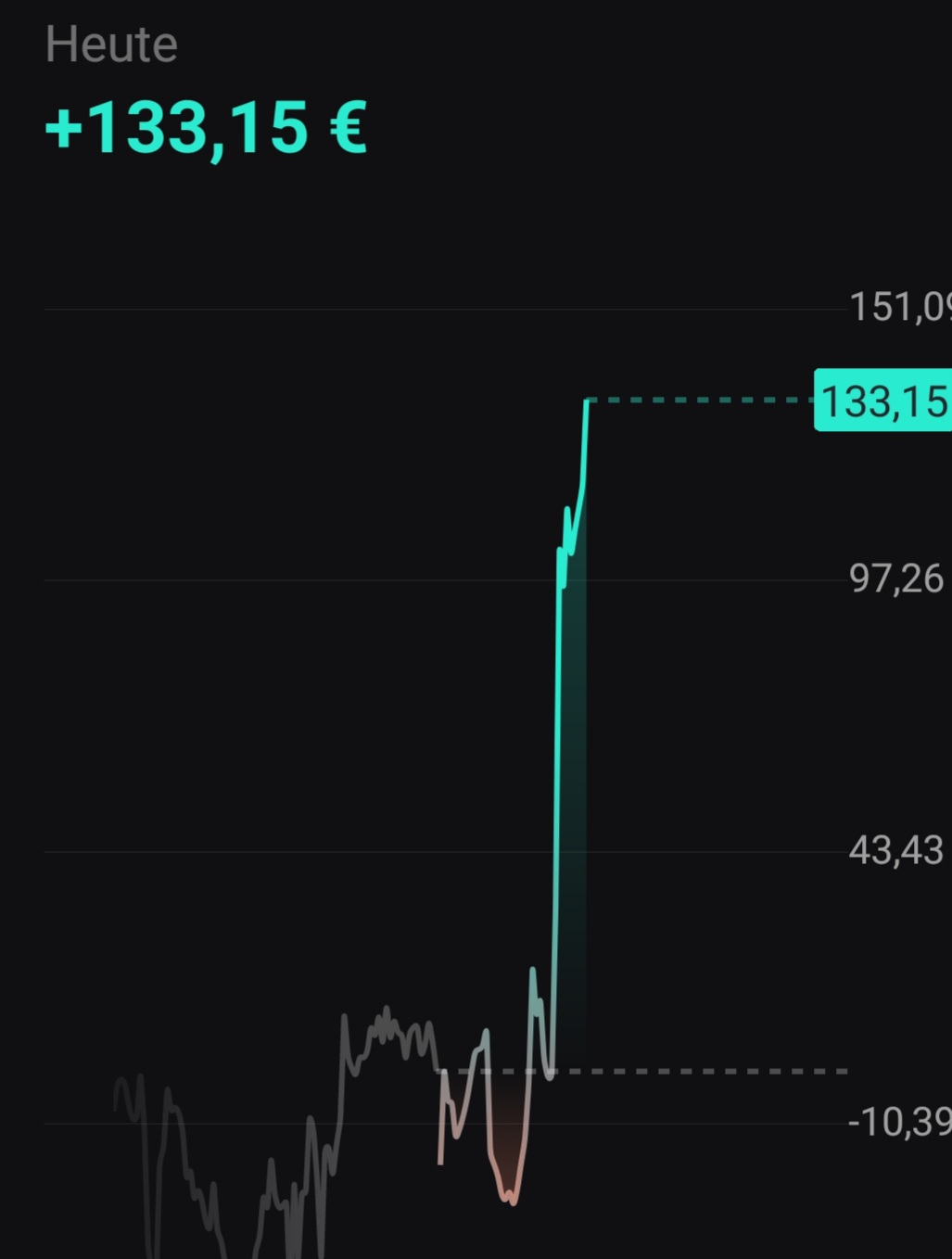 Börse ein Haifischbecken: Trade was du siehst 1369177