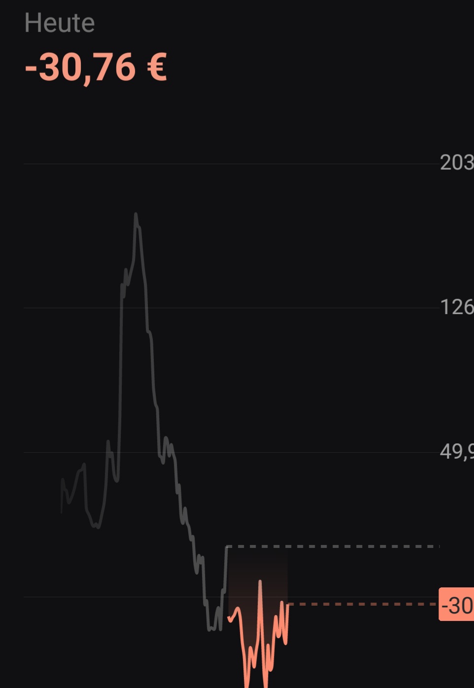 Börse ein Haifischbecken: Trade was du siehst 1369364
