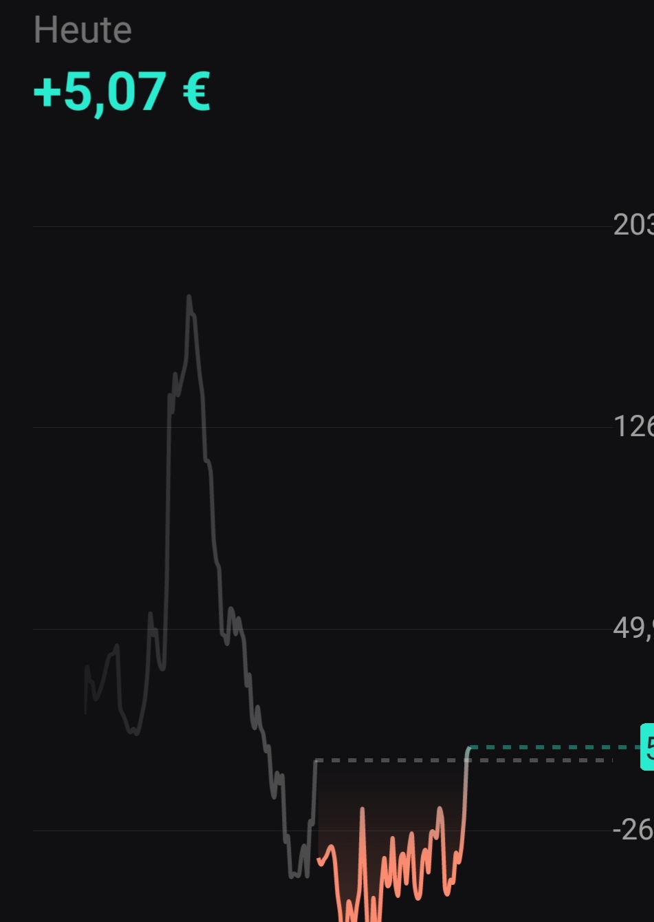 Börse ein Haifischbecken: Trade was du siehst 1369408