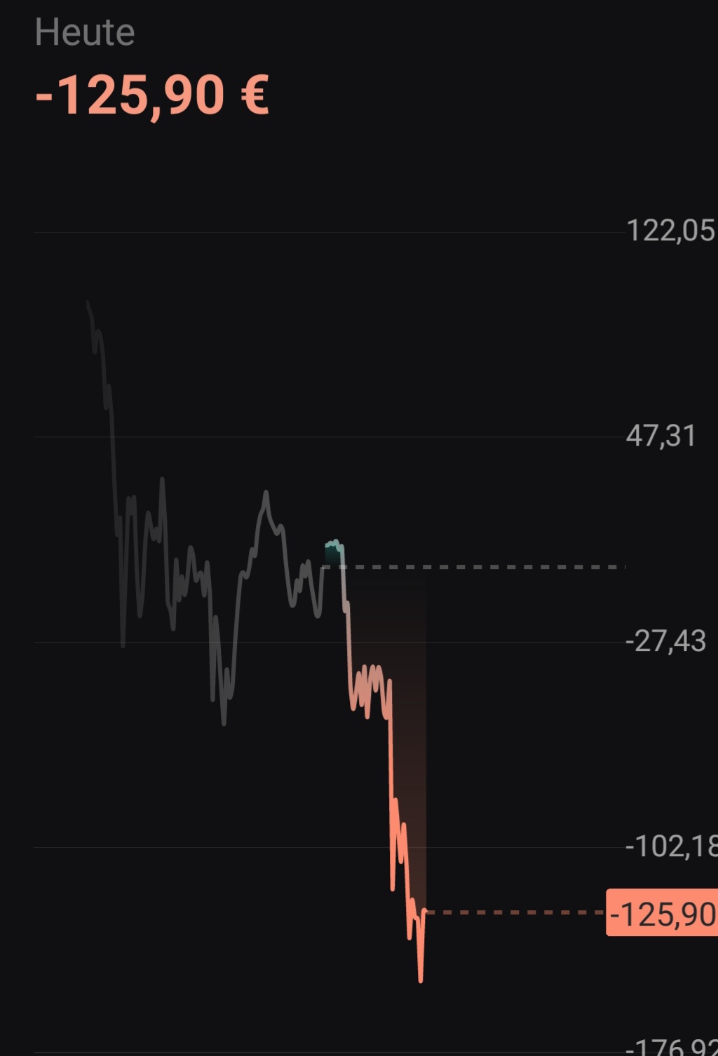 Börse ein Haifischbecken: Trade was du siehst 1369787