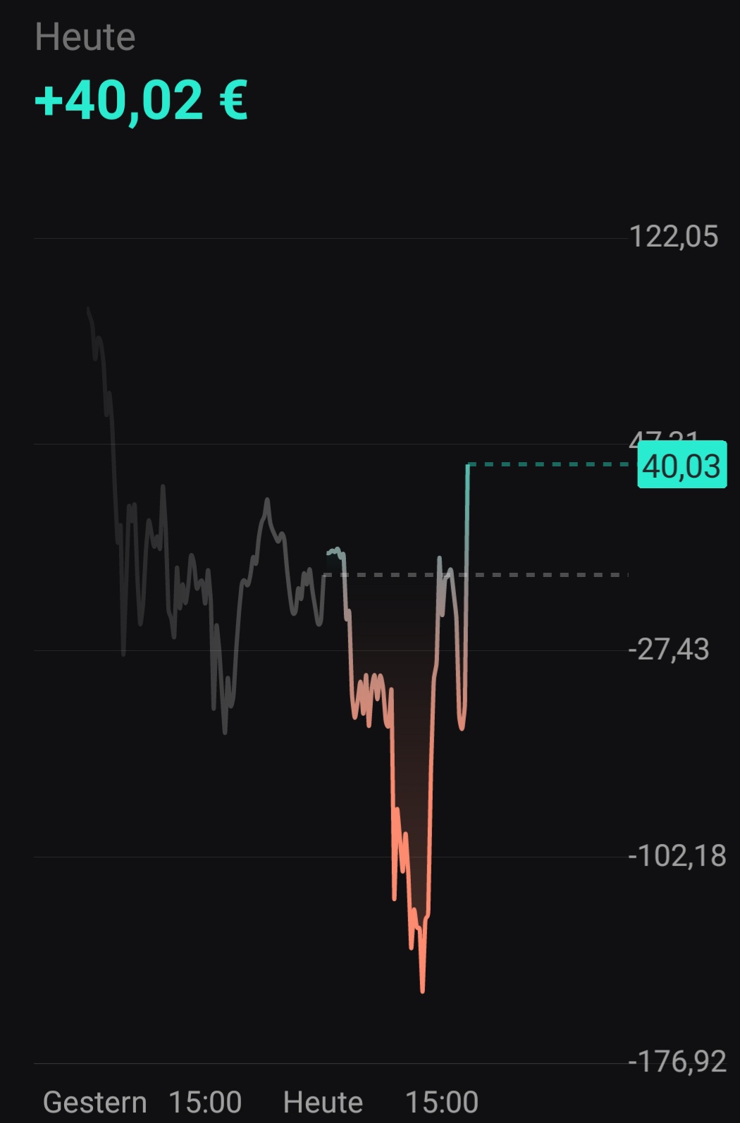 Börse ein Haifischbecken: Trade was du siehst 1369820