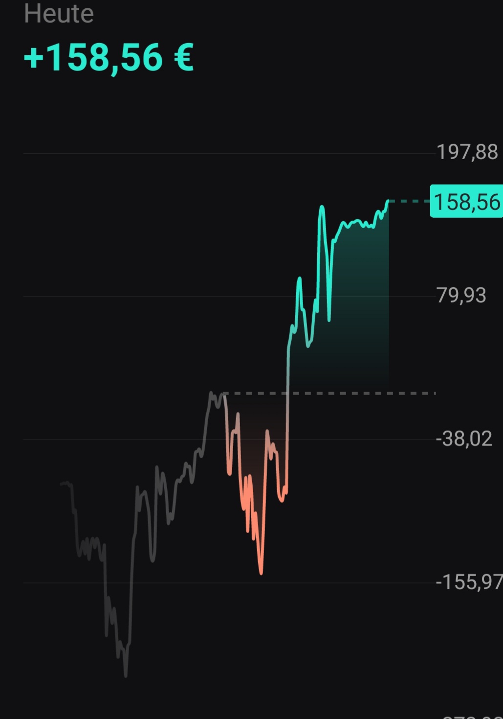 Börse ein Haifischbecken: Trade was du siehst 1370059