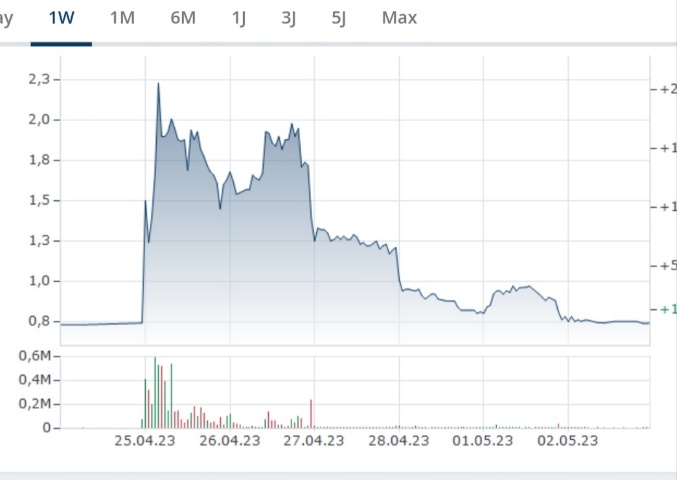 Rostocker Biotechfirma IPO 1370594
