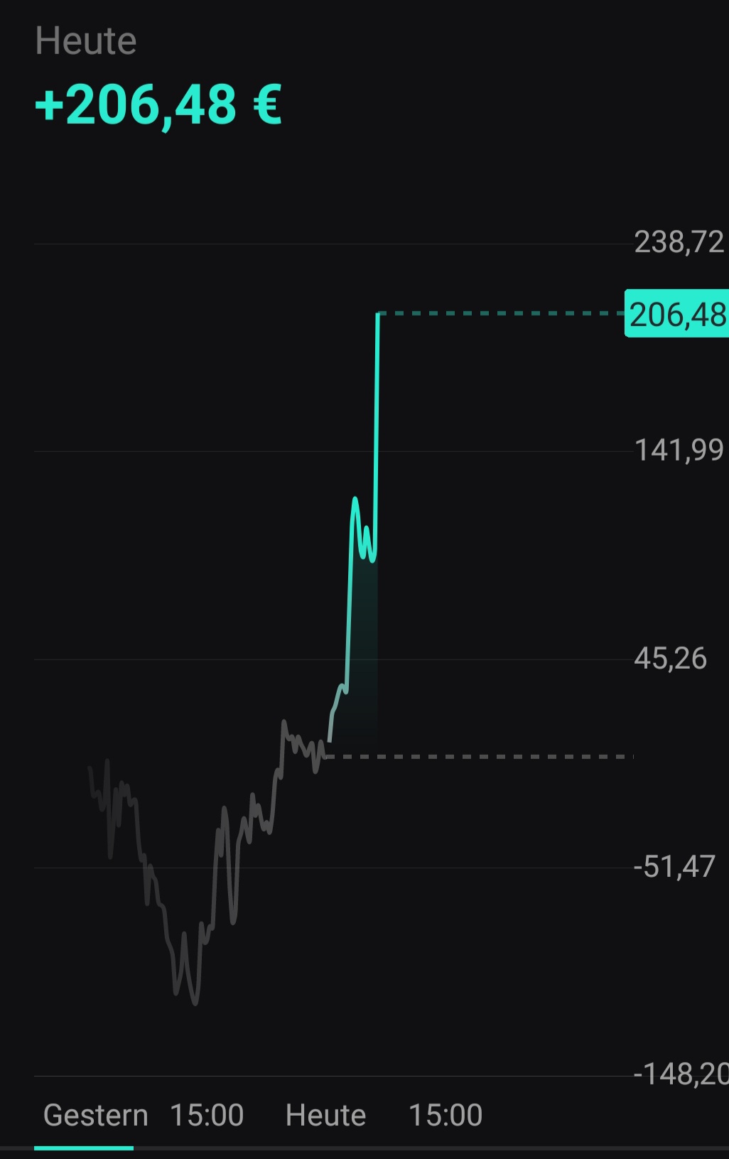 Börse ein Haifischbecken: Trade was du siehst 1370964