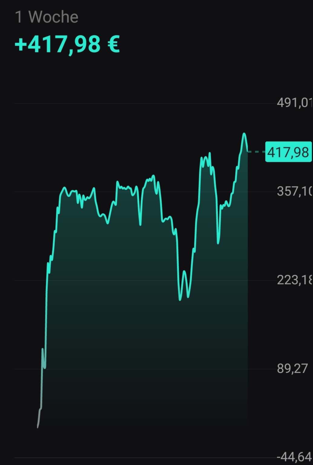 Börse ein Haifischbecken: Trade was du siehst 1372126