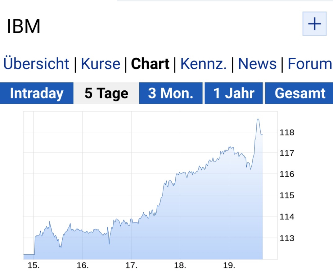 Börse ein Haifischbecken: Trade was du siehst 1373220