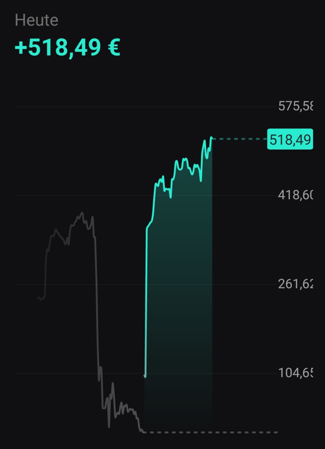 Börse ein Haifischbecken: Trade was du siehst 1373907