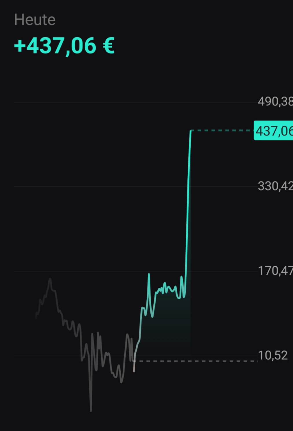 Börse ein Haifischbecken: Trade was du siehst 1375466