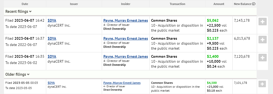 Nachrüsteinheit für saubere Dieselverbrennung 1376123