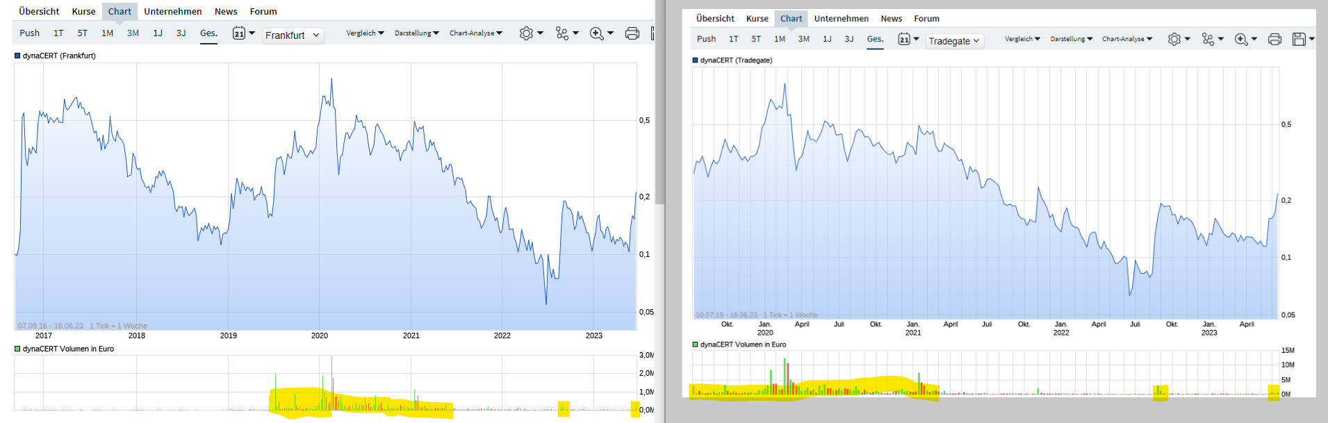 Nachrüsteinheit für saubere Dieselverbrennung 1377418