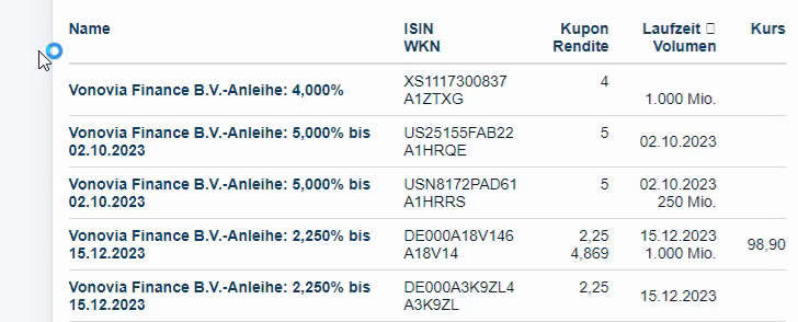 Vonovia Aktie 1380620