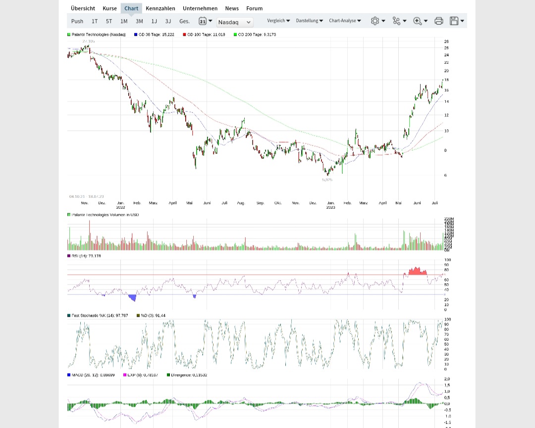 Palantir mit Börsengang 1382188