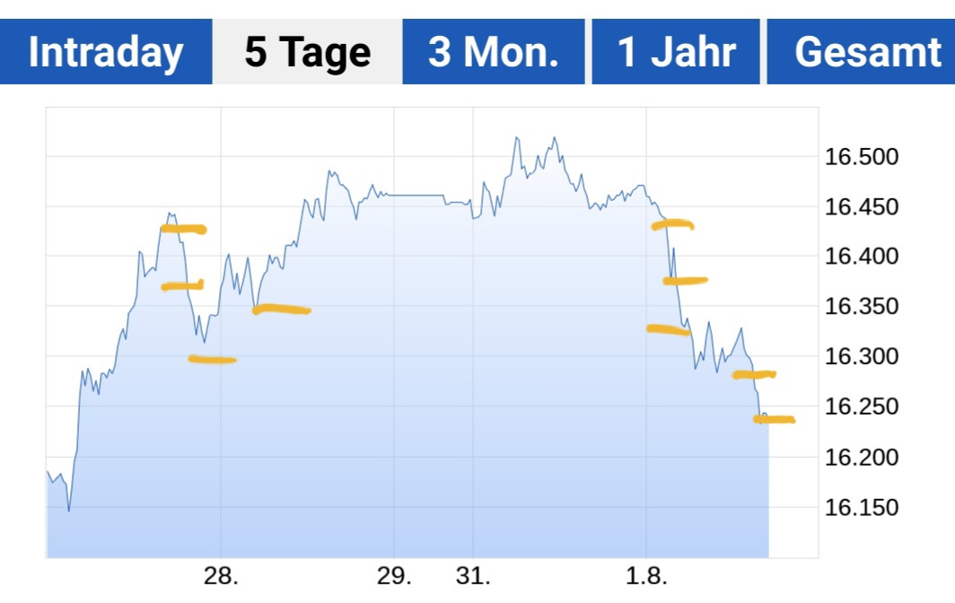 Beispiele (DAXi)für erfolgreiche Handelsstrategien 1384093