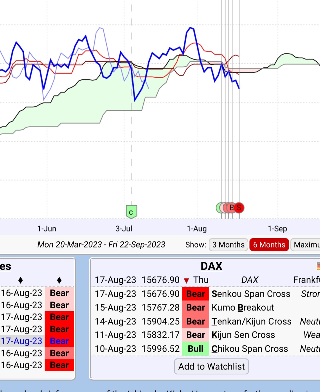 Beispiele (DAXi)für erfolgreiche Handelsstrategien 1386471