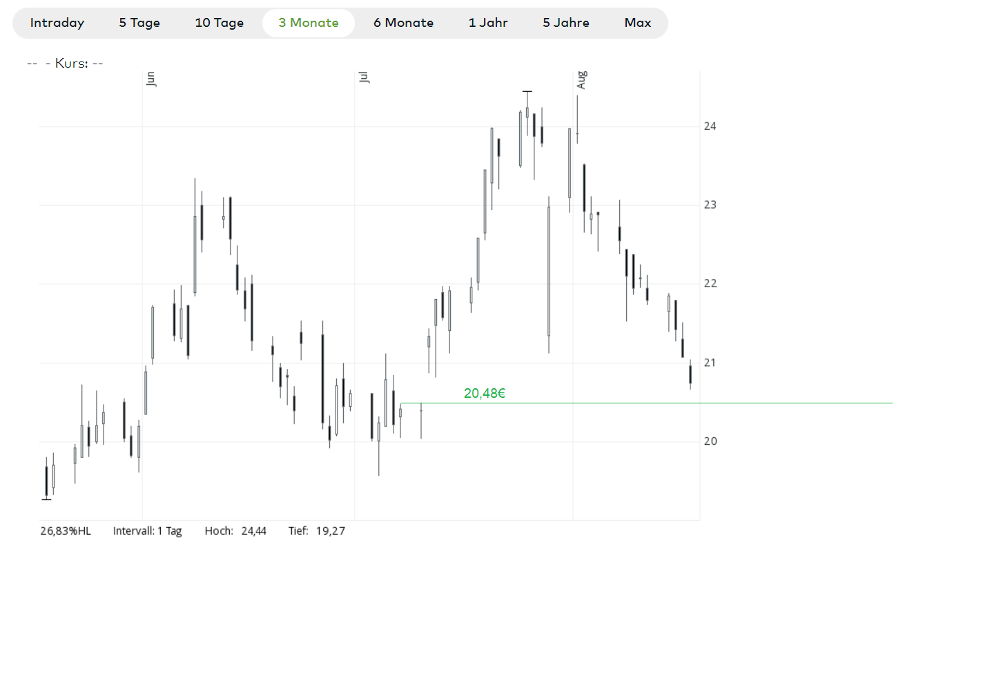 EVOTEC muss getradet werde 1386419