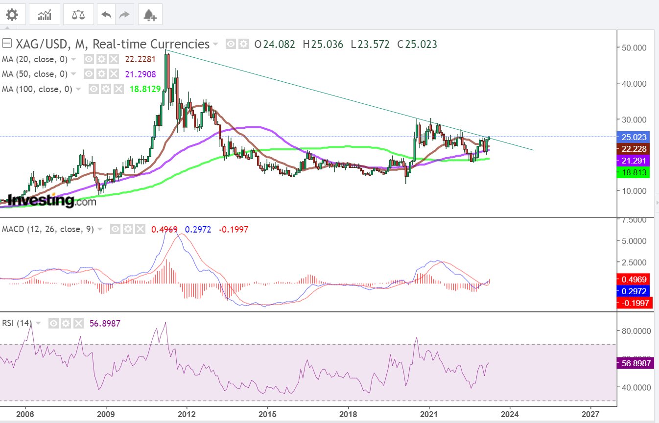 Die besten Gold-/Silberminen auf der Welt 1387835