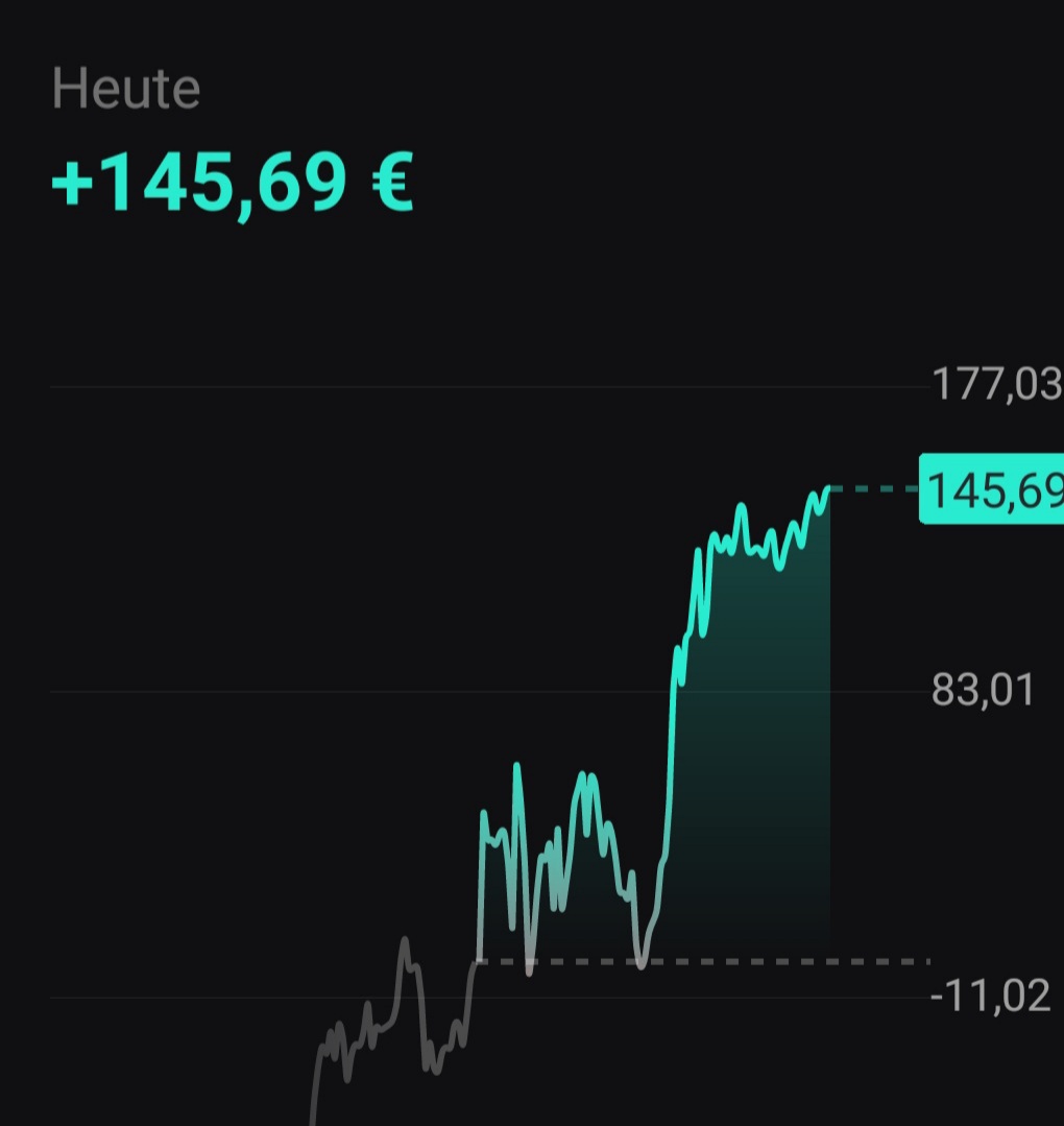 Beispiele (DAXi)für erfolgreiche Handelsstrategien 1388073