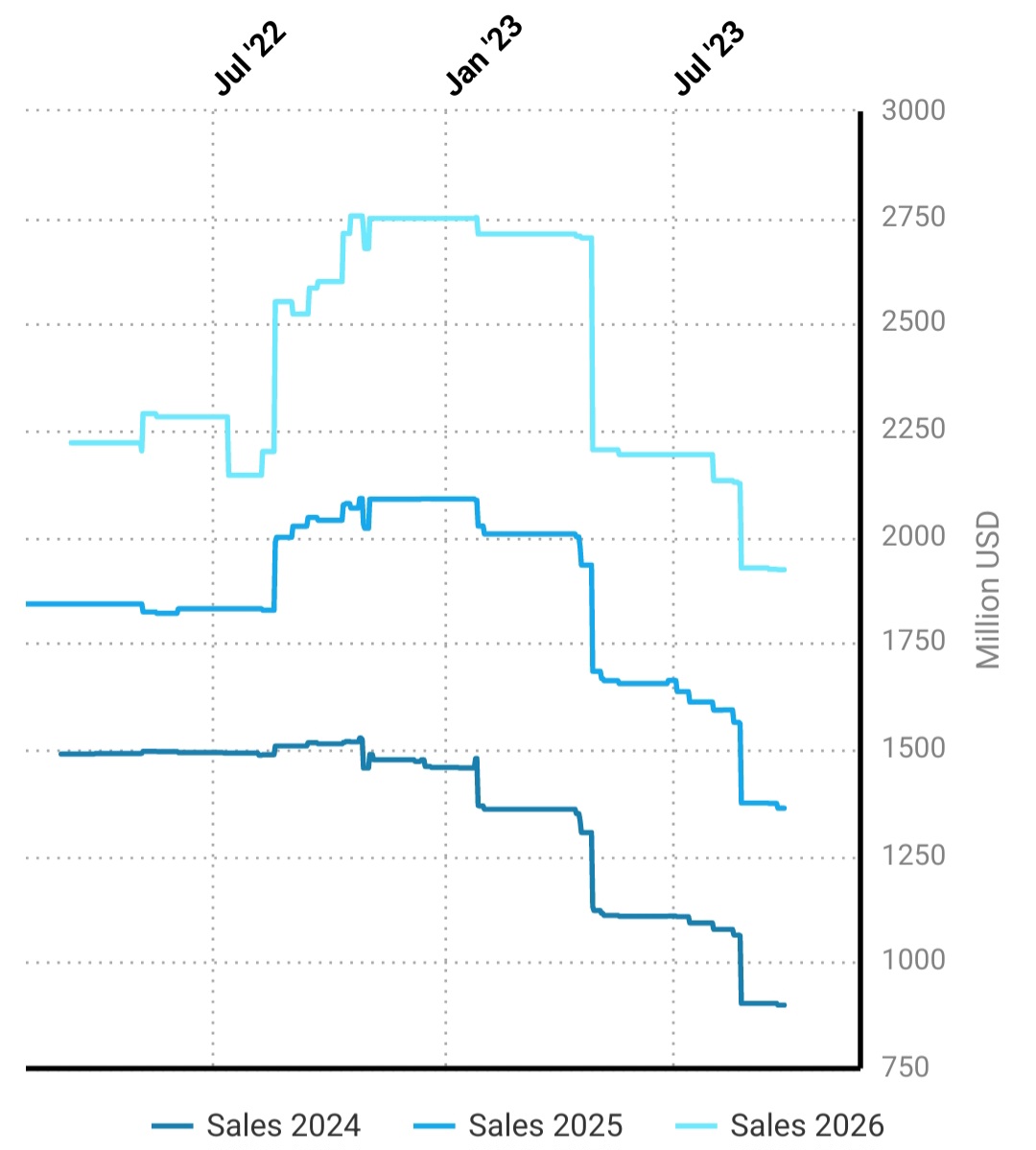 Riesenumsatz bei Tepla . . . 1391501