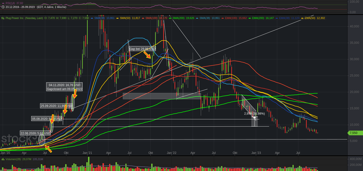 Plug Power - konspirativ und informativ 1391535