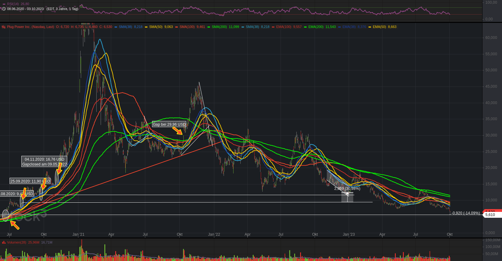 Plug Power - konspirativ und informativ 1392431