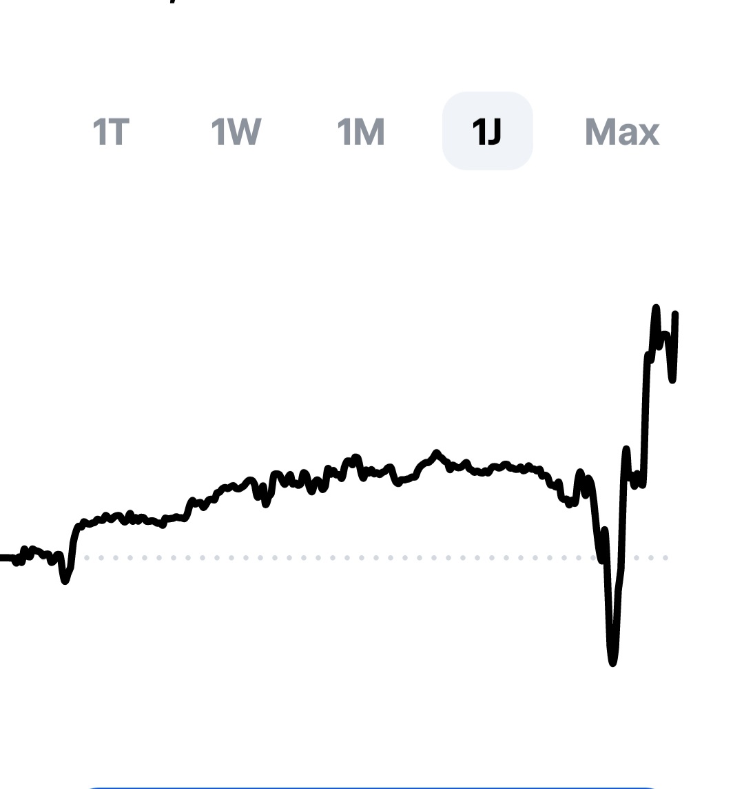 Börse ein Haifischbecken: Trade was du siehst 1400429