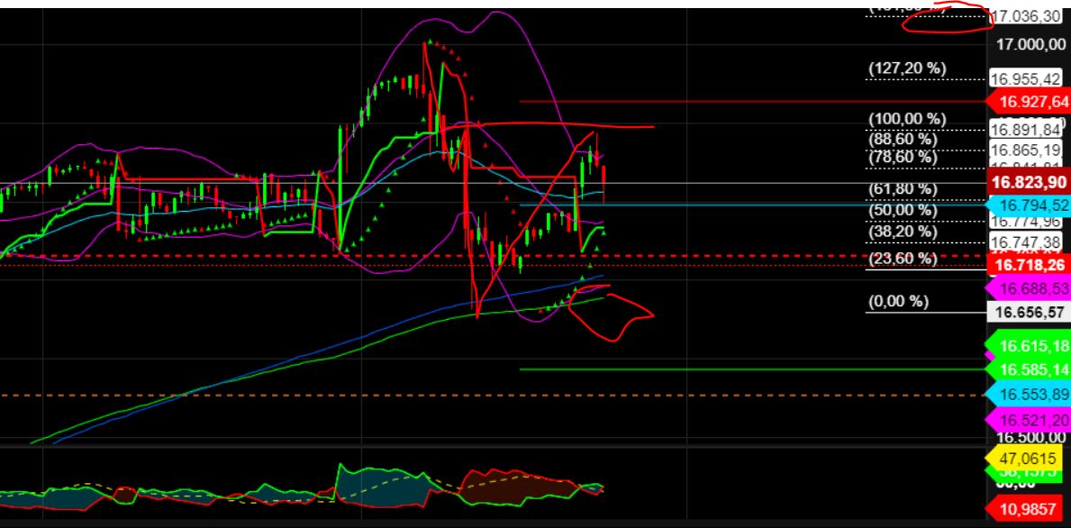 2023-qv-gdaxi-dj-gold-eurusd-jpy 1402695