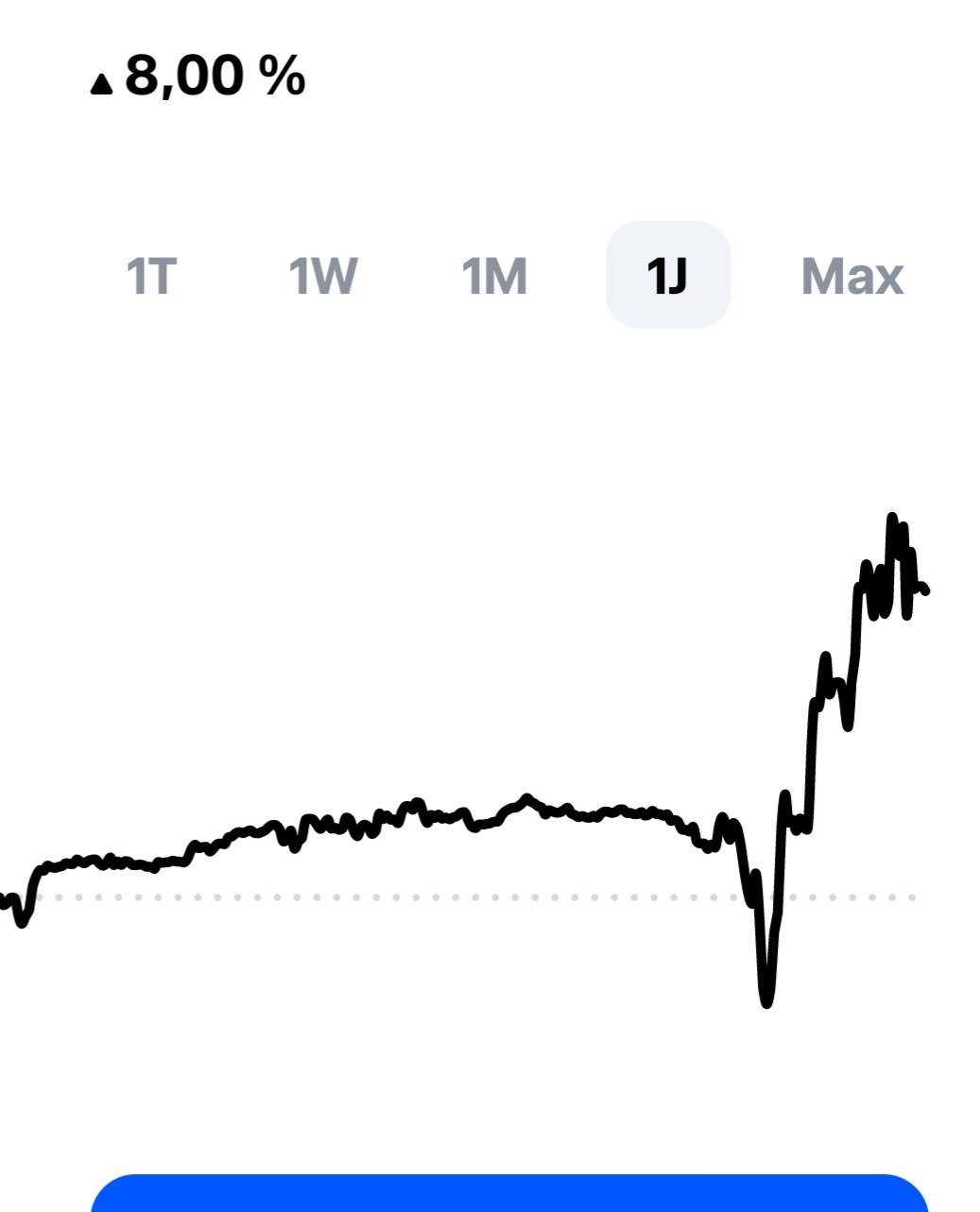 Börse ein Haifischbecken: Trade was du siehst 1404553