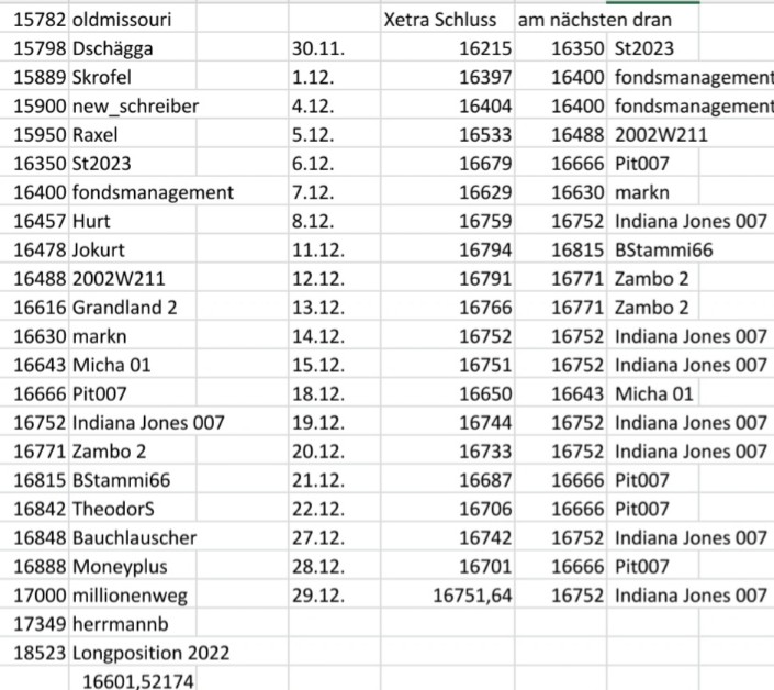 Daimler und andere Aktien und Finanz-Produkte 1404780