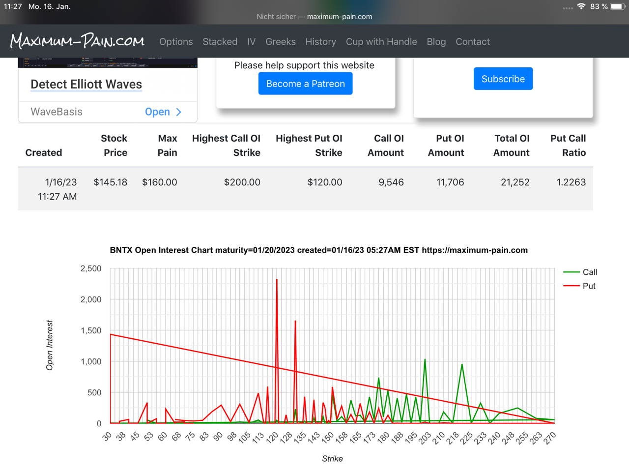 Biontech & MRNA: Revolution in der Pharmaindustrie 1351605