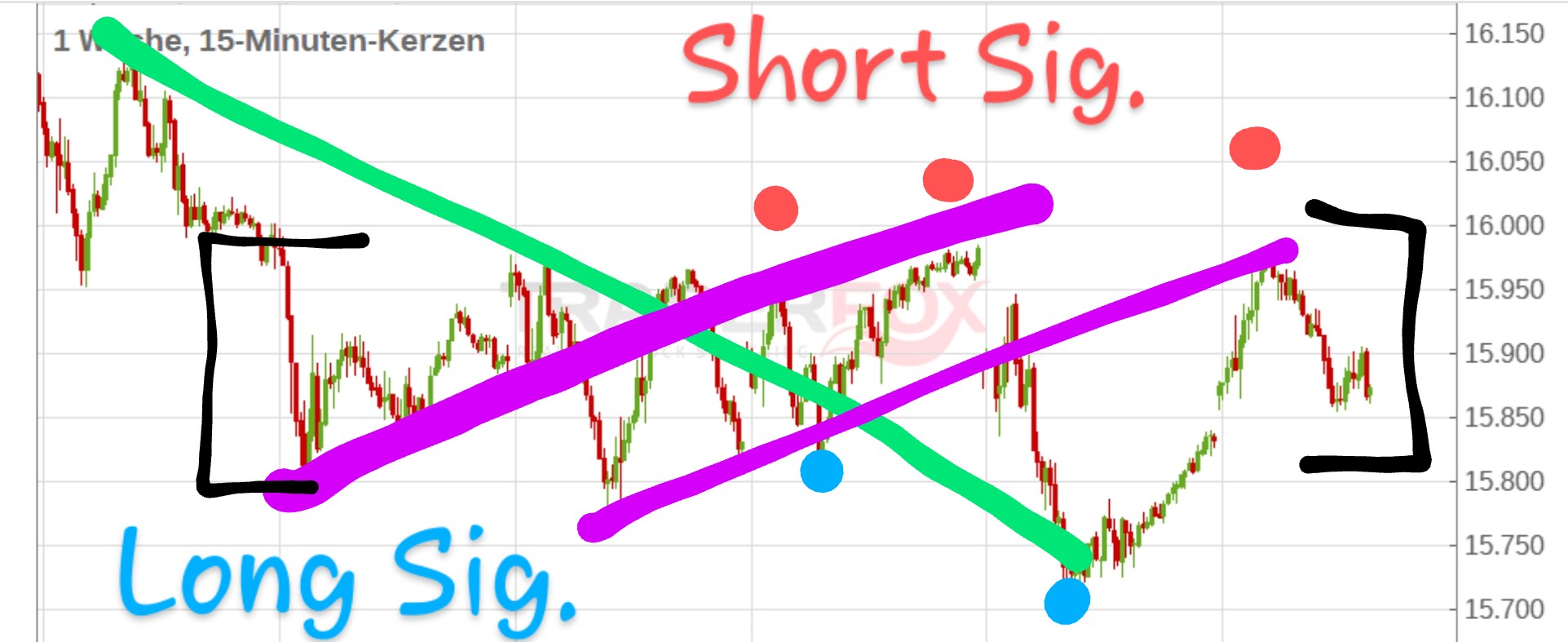 Krofitime Trading 1385278