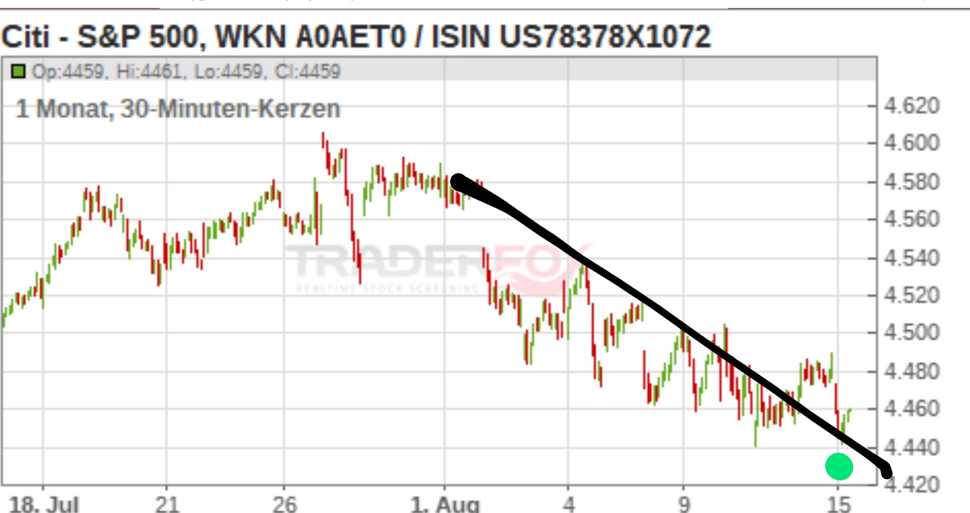 Krofitime Trading 1386067