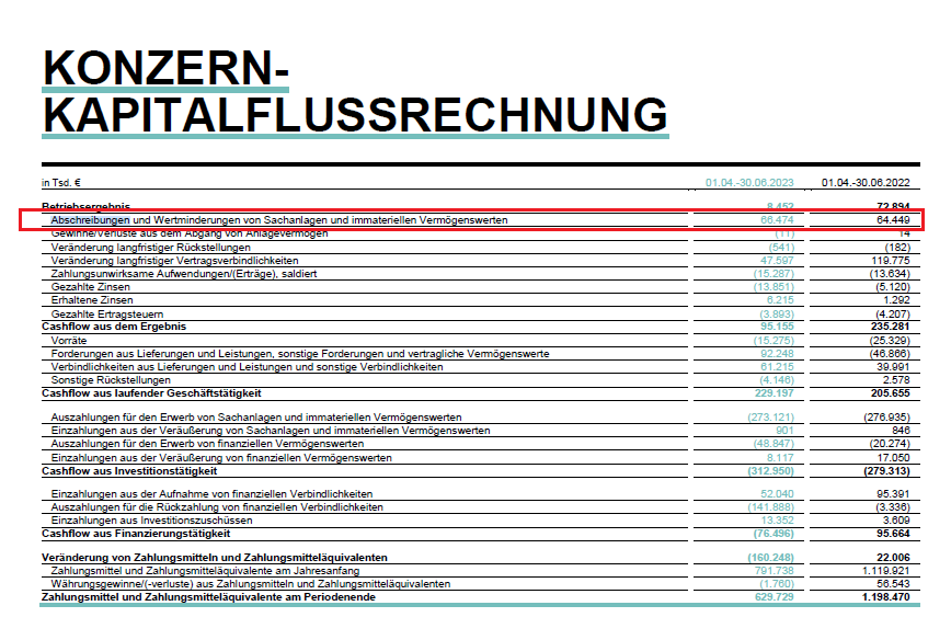 AT&S - Wachstumsweg zu 80 Euro 1396273