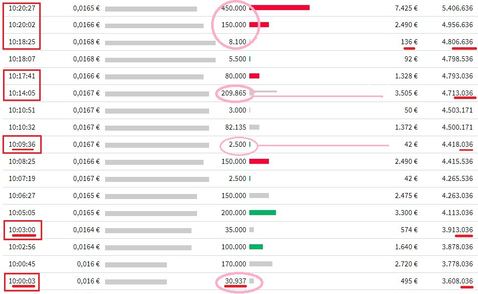 Steinhoff International Holdings N.V. 1363118