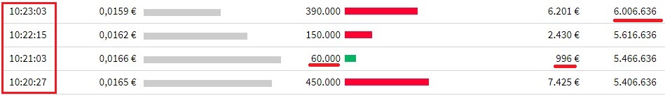 Steinhoff International Holdings N.V. 1363136