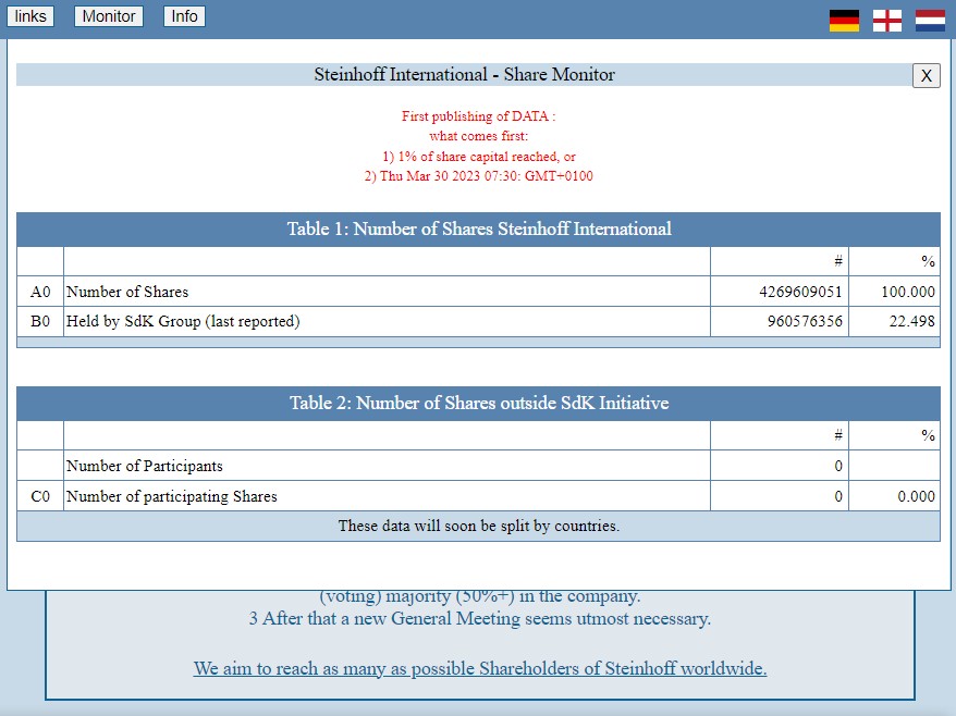Steinhoff Informationsforum 1364293