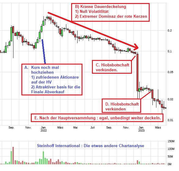 Steinhoff Informationsforum 1364371