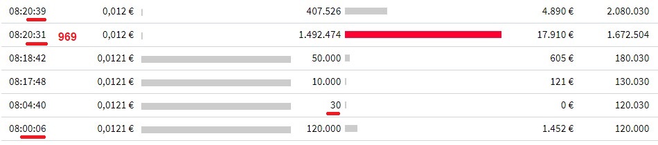 STEINHOFF Reinkarnation 1365118