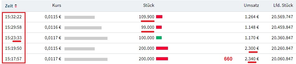 STEINHOFF Reinkarnation 1365865