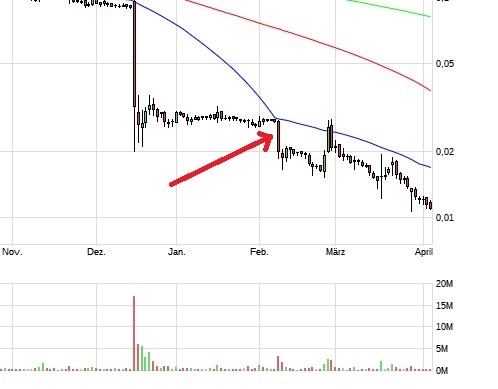 STEINHOFF Reinkarnation 1366102