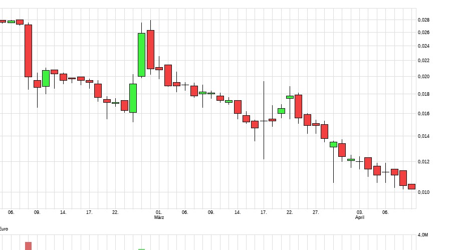 STEINHOFF Reinkarnation 1367297
