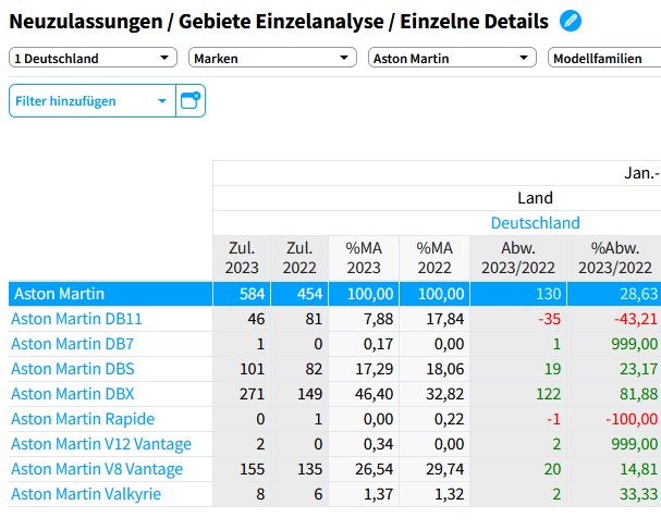Aston Martin (WKN A2QJD4) 1409380