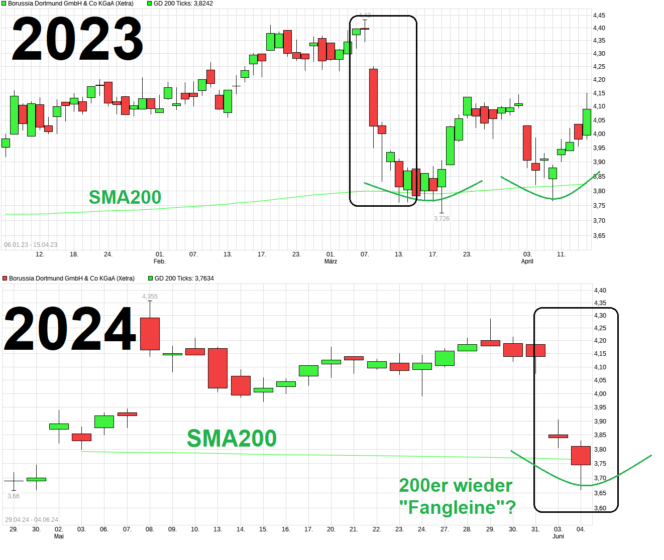 14 Gründe für ein Investment in BVB. 1432736
