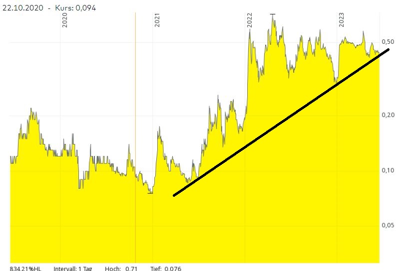 Cobalt, Lithium, Cäsium, Nickel, Gold 1377163